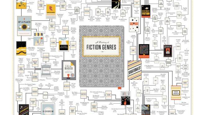 Find The Perfect Fiction Book To Read With This Massive Genre Poster