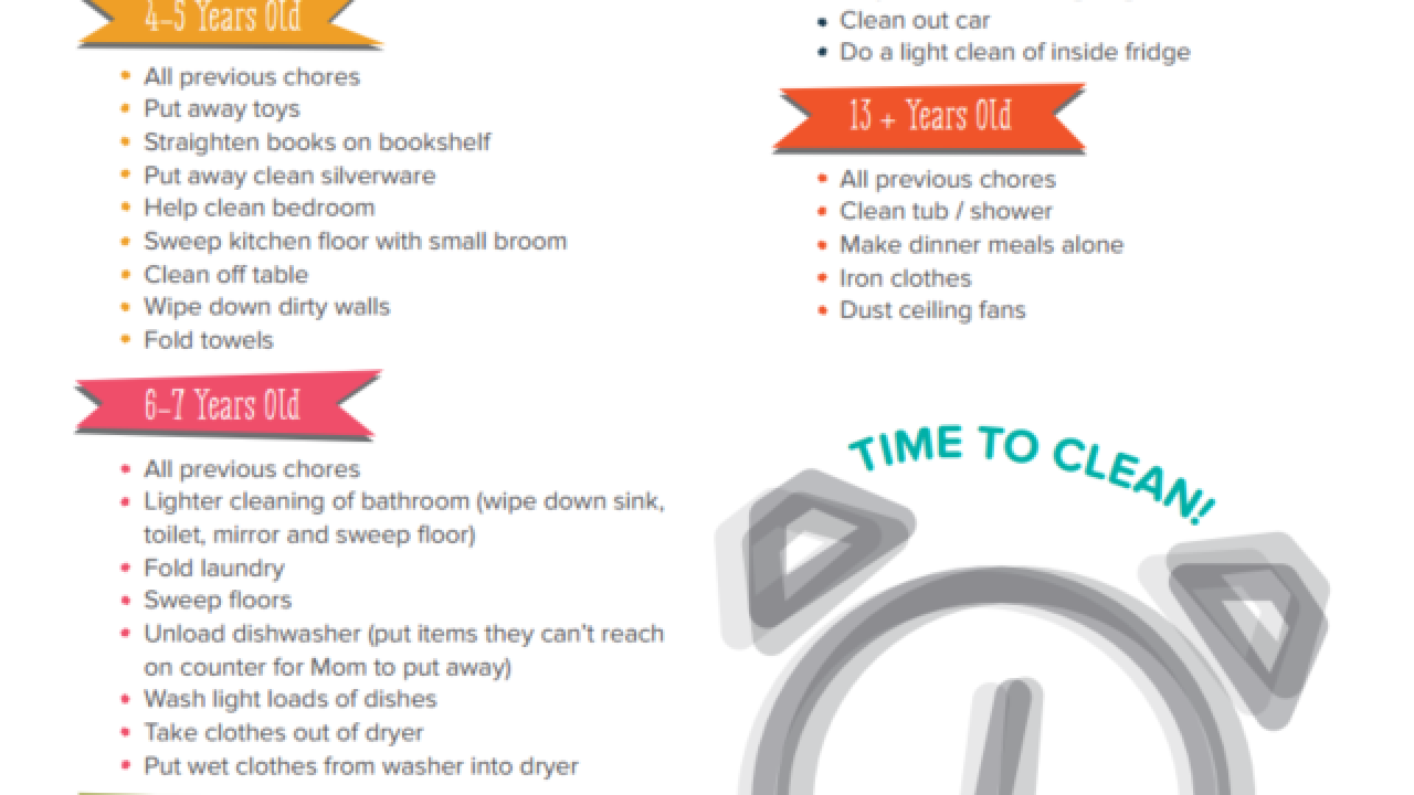 The Chores Kids Can Do, By Age Group