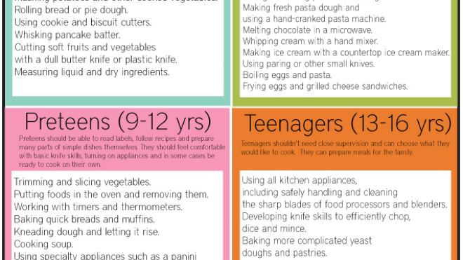 The Kitchen Skills Kids Can Learn, By Age Group
