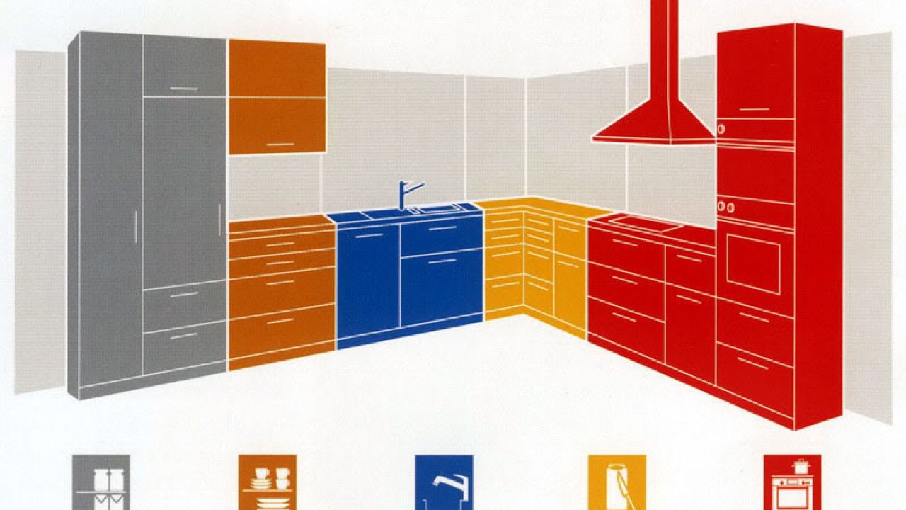 Optimise Your Kitchen Layout With Work Zones