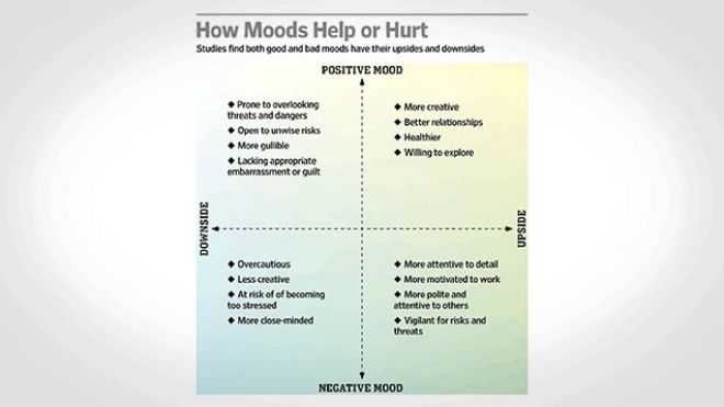 How Your Mood Affects The Quality Of Your Work