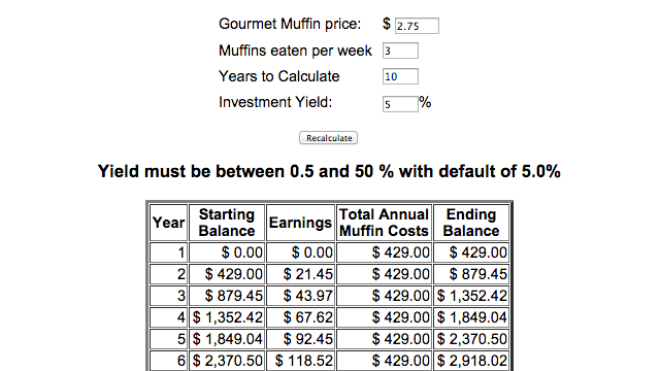 Calculate The Opportunity Cost Of Your Spending Habit Over Time