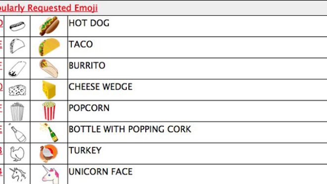 At Last, There Is A Taco Emoji