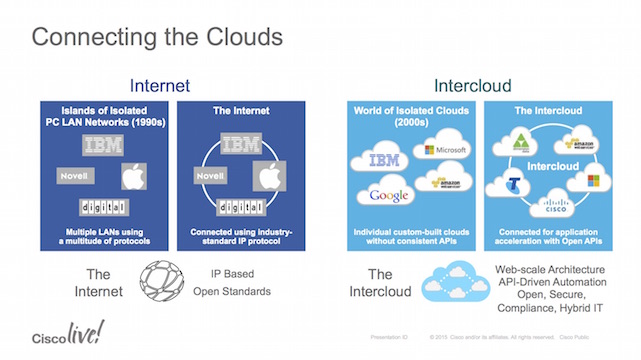 How Cisco’s Intercloud Links All The Clouds