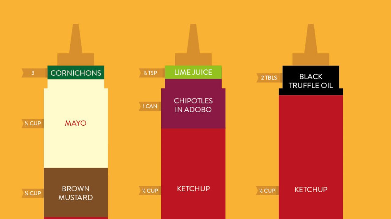 This Infographic Shows You Nine Ways To Spice Up Tomato Sauce