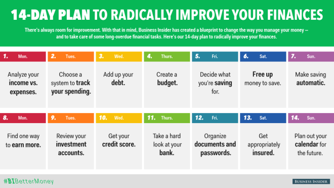 Reclaim Your Financial Life With This 14-Day Plan