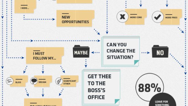 When Is It Time To Quit Your Job? [Infographic]