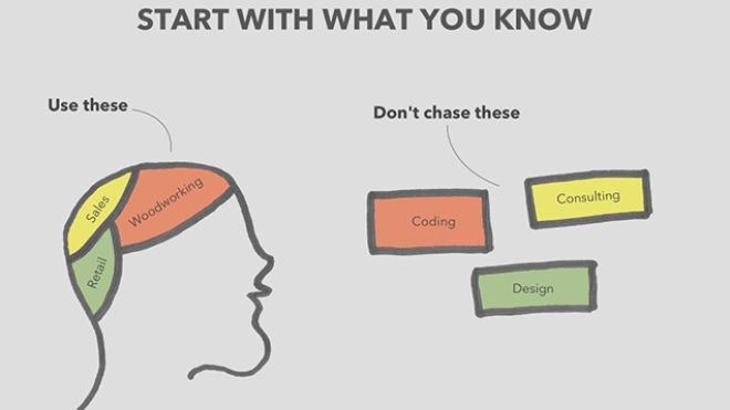 Build Your Next Project On What You Know, Not What You Want To Learn