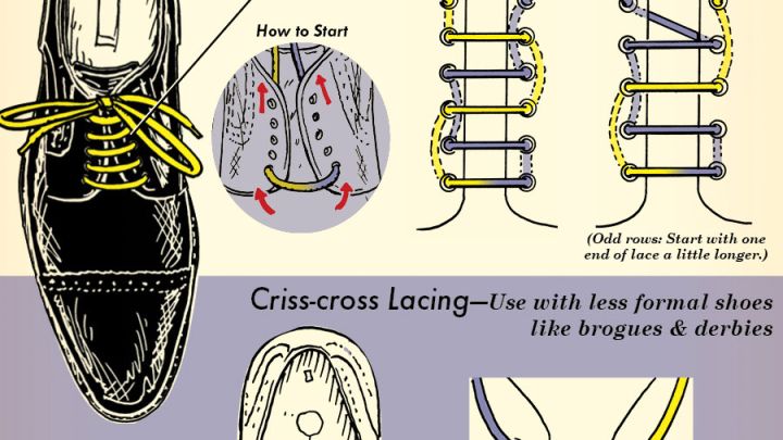 This Diagram Shows How To Properly Lace Your Dress Shoes