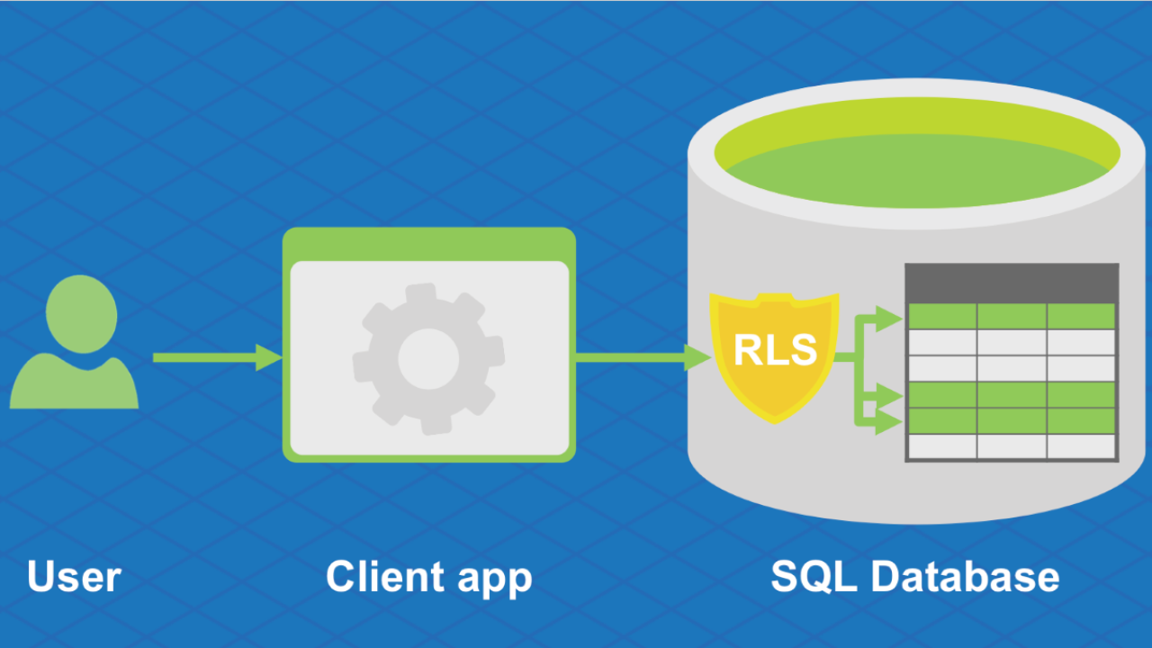 Microsoft Adds Row-Level Security For SQL Database To Give More Control To Developers