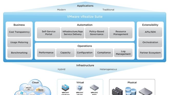 VMware vRealize Code Stream v1.2 Now Generally Available