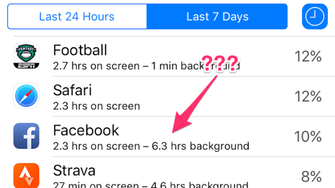 Even With Background App Refresh Off, Facebook’s Killing Your iPhone’s Battery