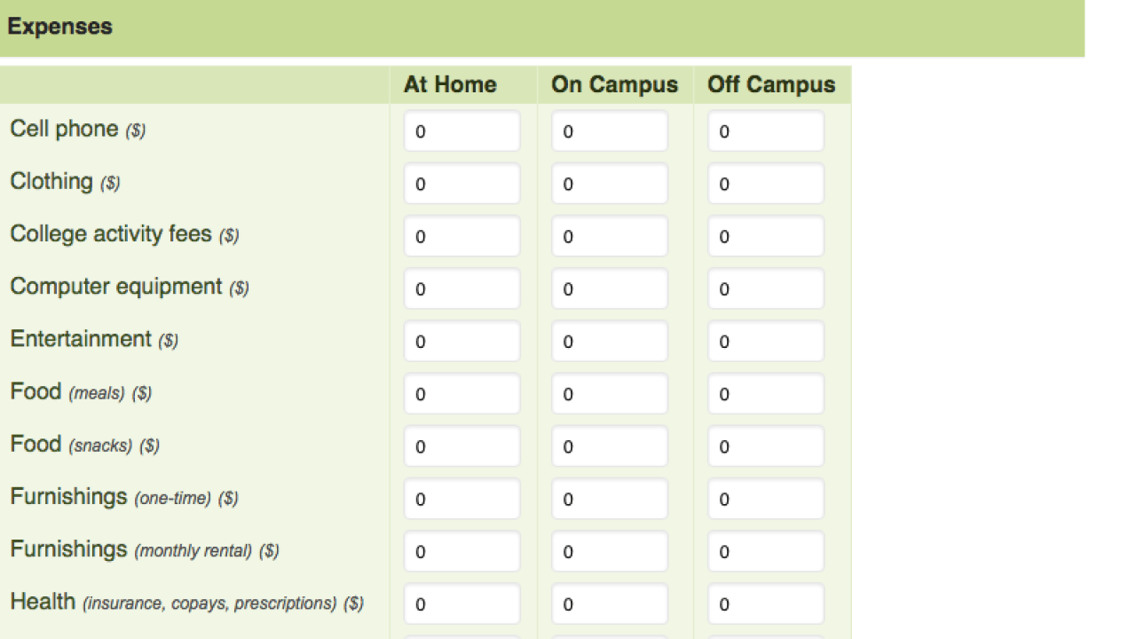 Compare The Cost Of Living On Campus Versus Off Campus With This Tool