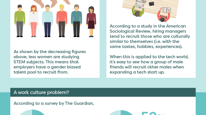 Why There Aren’t More Women In Tech, And Why It Matters [Infographic]