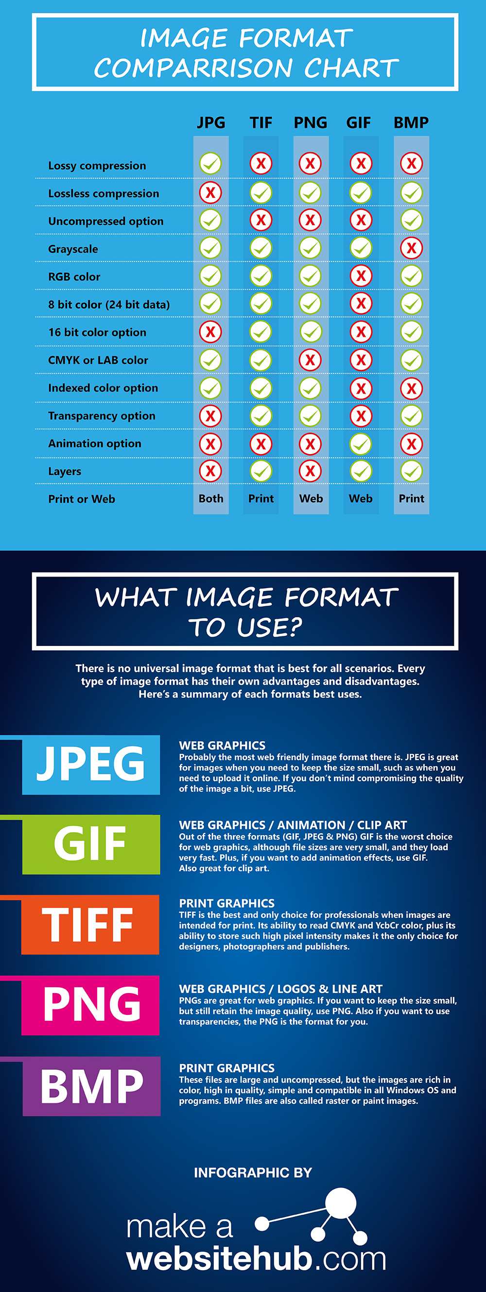 What’s The Difference Between JPEG, PNG and GIF Image Formats?