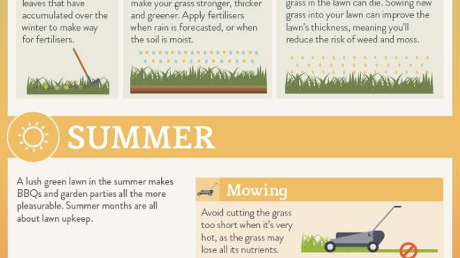 This Chart Shows The Lawn Maintenance You Need To Do Every Month Of The Year [Infographic]