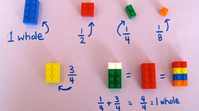 Use LEGO Bricks To Teach Basic Maths Concepts