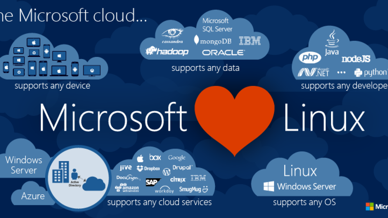 Microsoft Adds Linux Certification For Azure