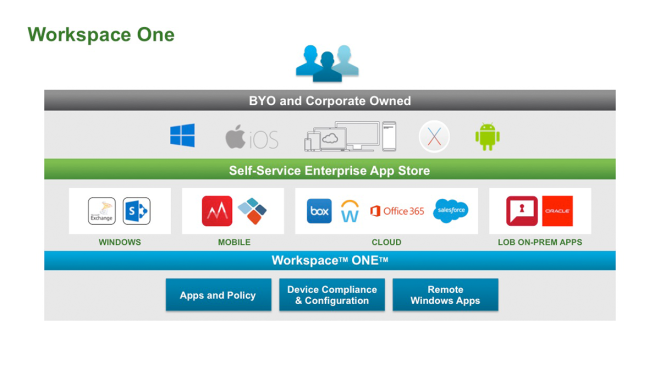 VMware Unveils  Workspace One To Unify Device And App Management