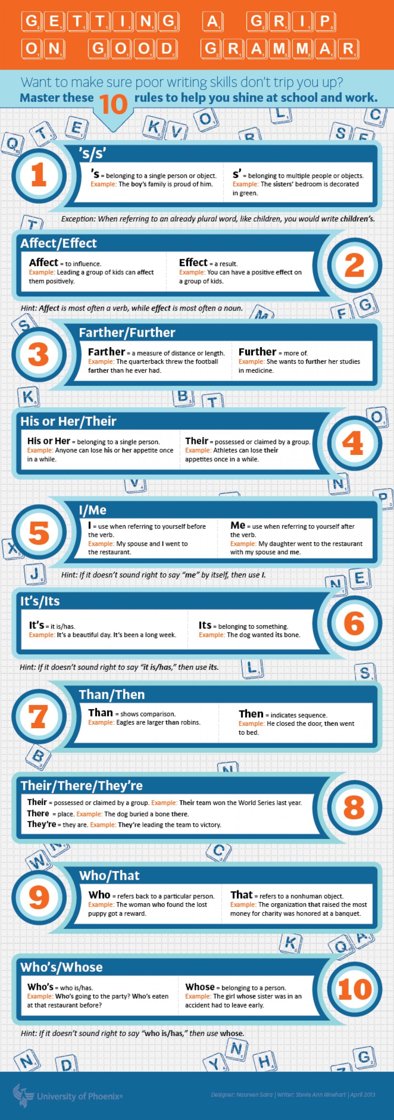 10 Common Grammar Mistakes And How To Fix Them [Infographic]