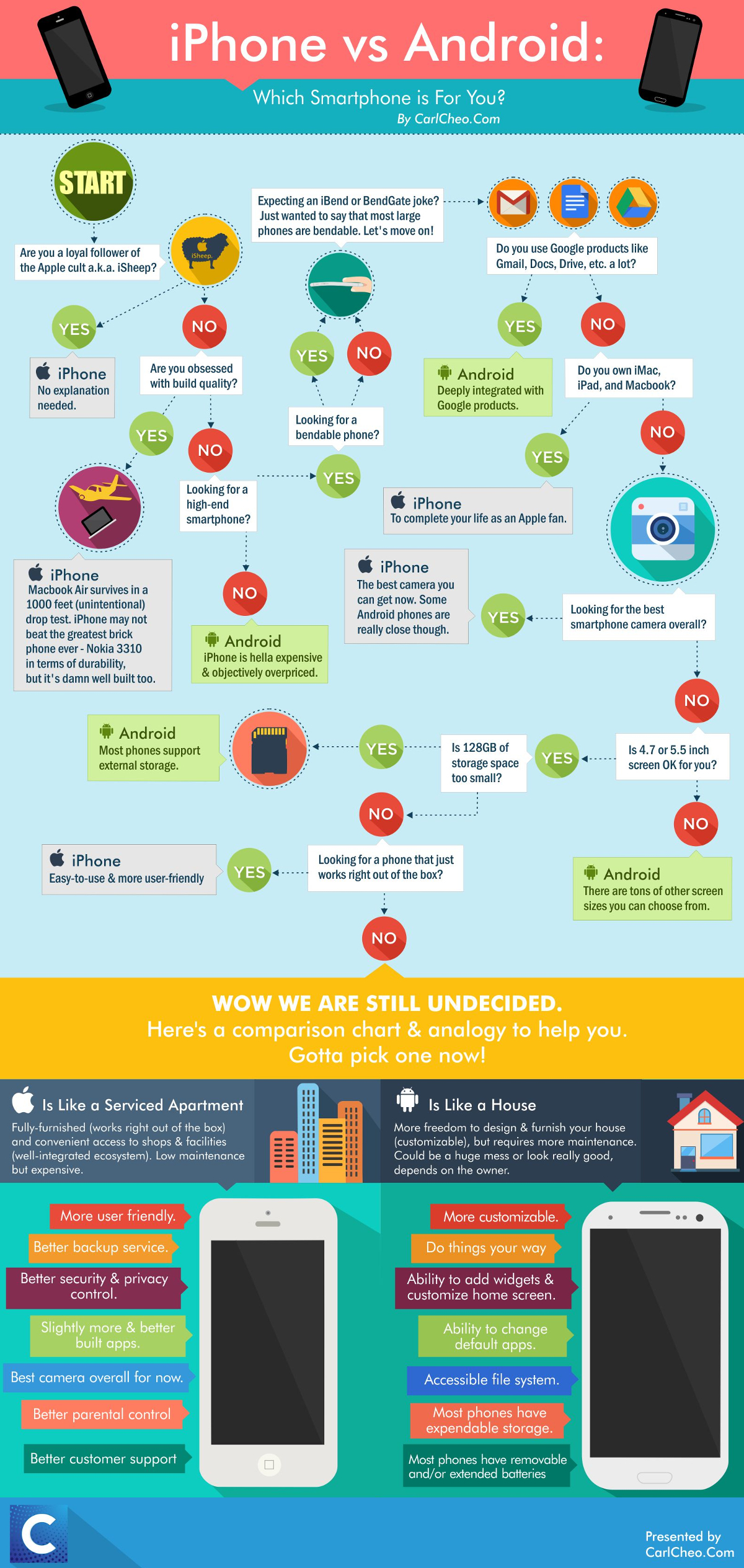Should You Buy An Android Or iPhone? [Infographic]