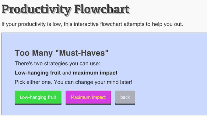 This Interactive Game Explains Why You Can’t Get Stuff Done