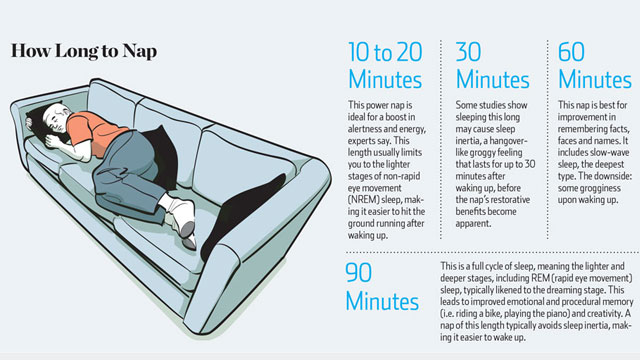 Top 10 Myths And Misconceptions About Sleep
