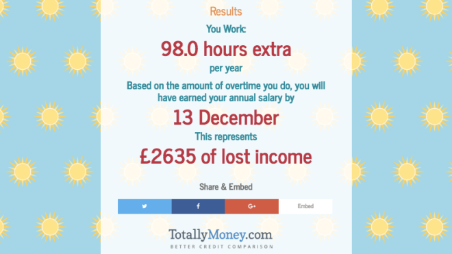 This Interactive Tool Calculates The Cost Of Your Unpaid Overtime