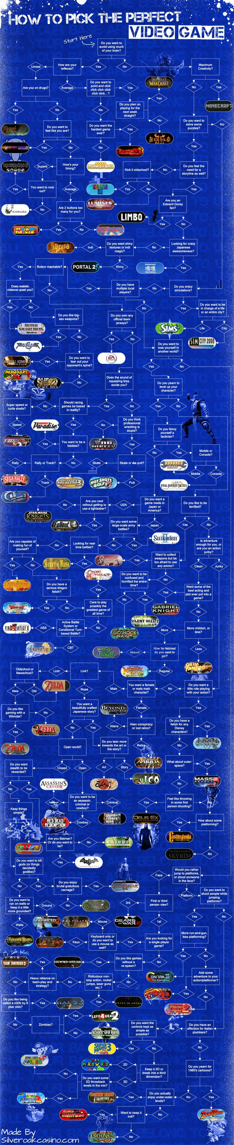 Conquer Your Video Game ‘Shame Pile’ With This Flowchart