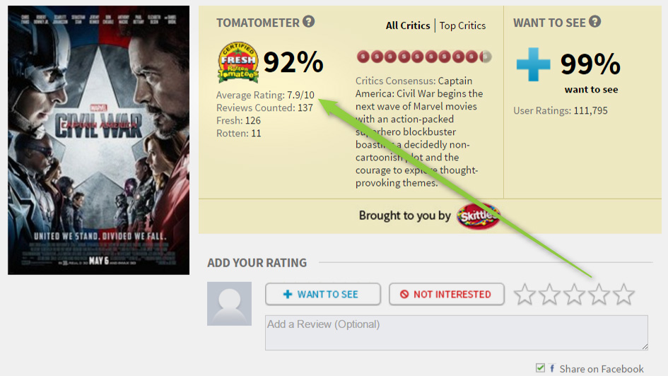 Movie Review Scores Are Fundamentally Flawed