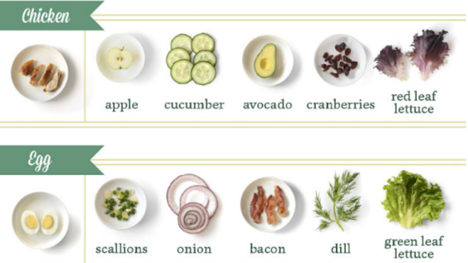 The Perfect Salad Combinations For What You Have In The Fridge [Infographic]