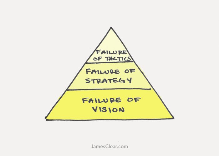 The Three Stages Of Failure And How To Fix Them