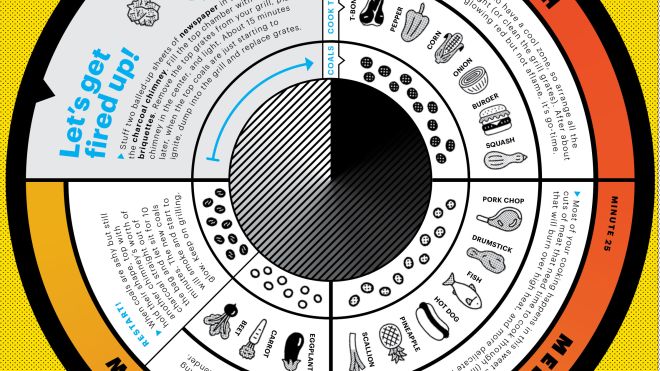 Charcoal Grill Anything With This Visual Guide [Infographic]