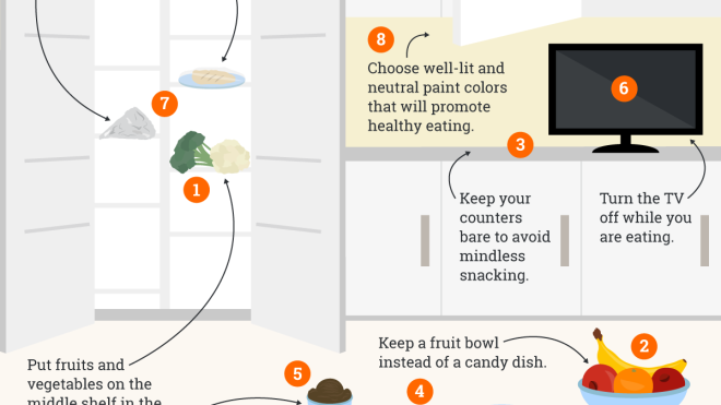 How To Design Your Kitchen For Healthy Eating [Infographic]
