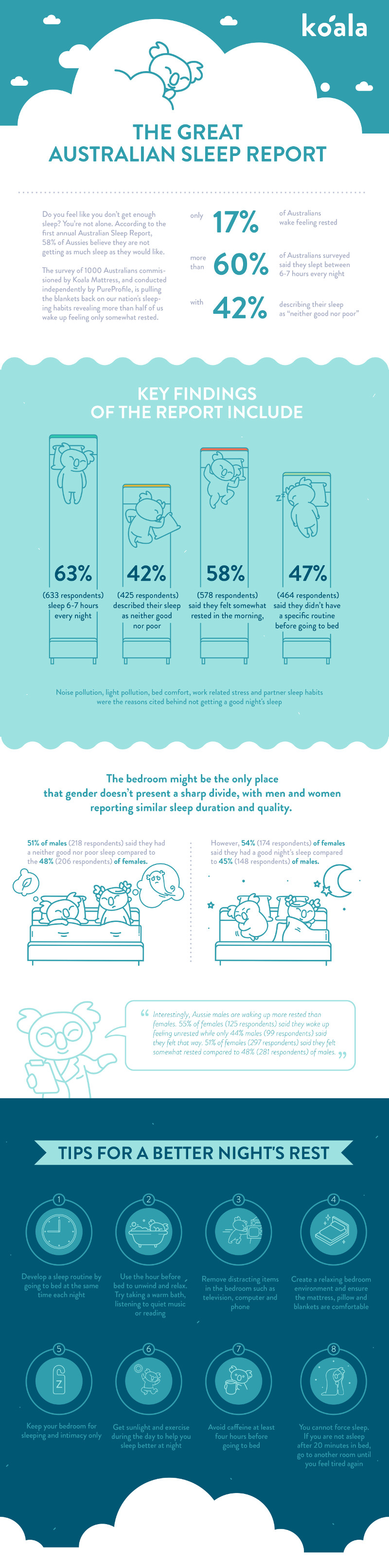 Find Out If You’re Getting Enough Sleep With This Infographic