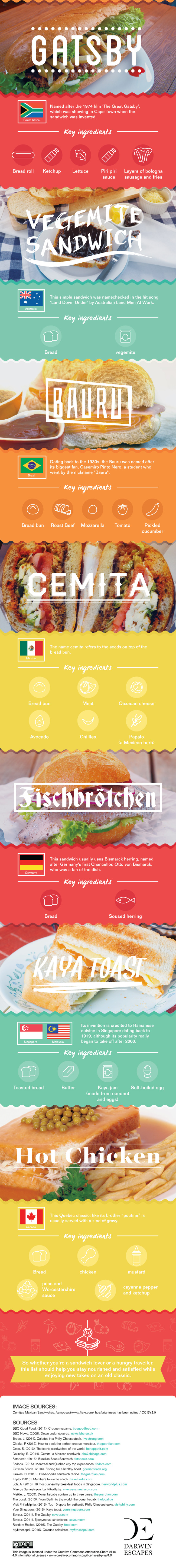 14 International Sandwiches You Need To Eat Before You Die [Infographic]