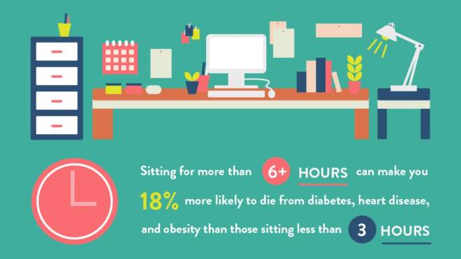 Staying Happy And Healthy At Work [Infographic]