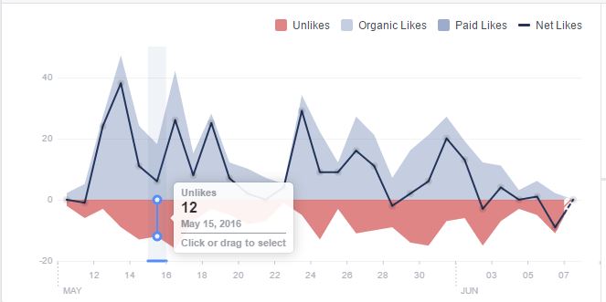 12 Facebook Hacks Every Page Manager Needs To Know