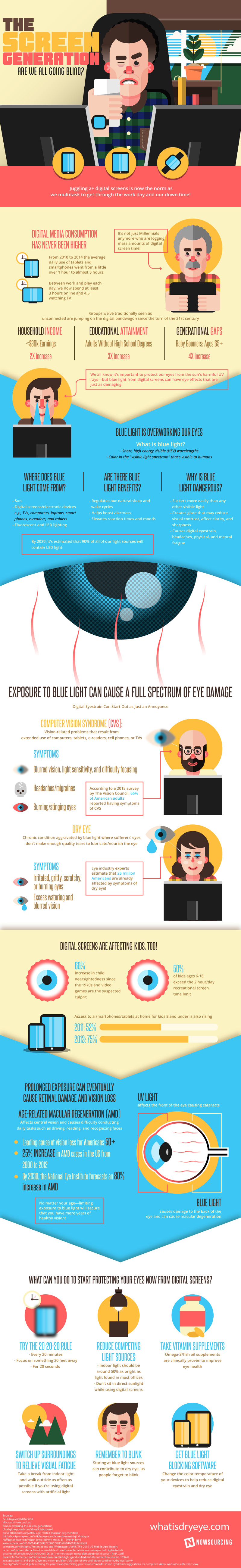 How ‘Blue Light’ Affects Your Eyesight