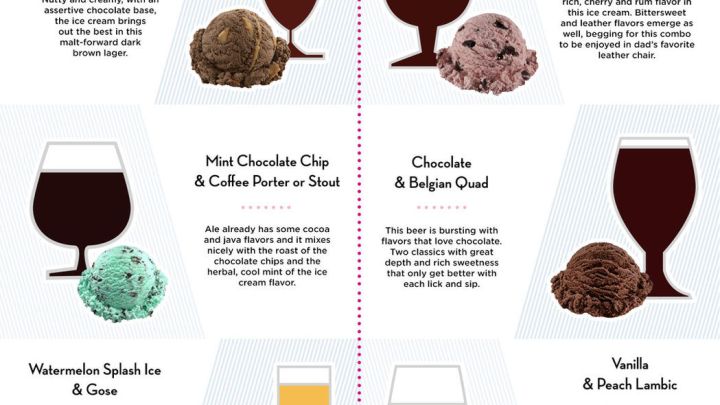 The Ultimate Beer And Ice Cream Pairings [Infographic]