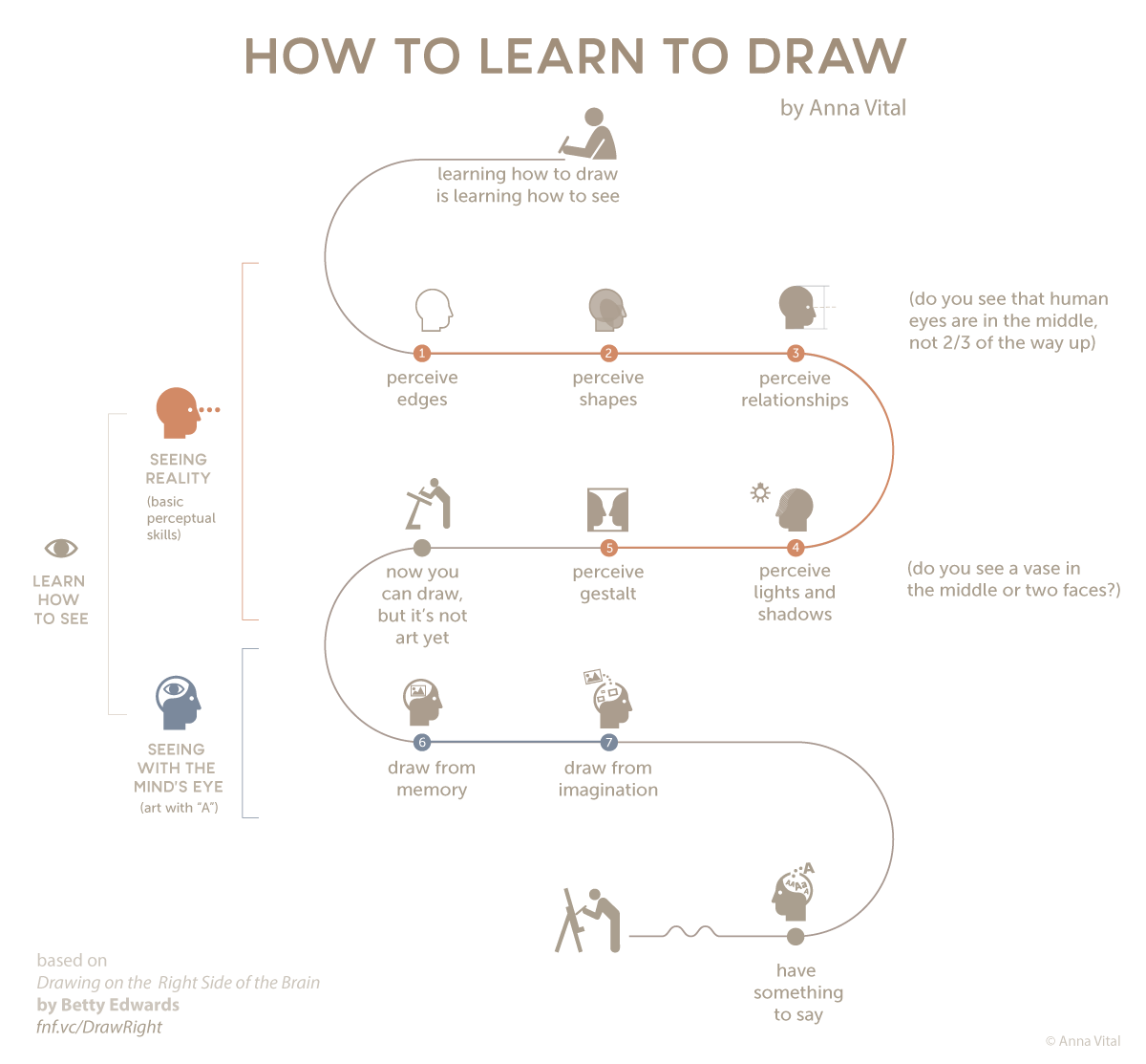 Learn How To Draw By Understanding The World Around You [Infographic]