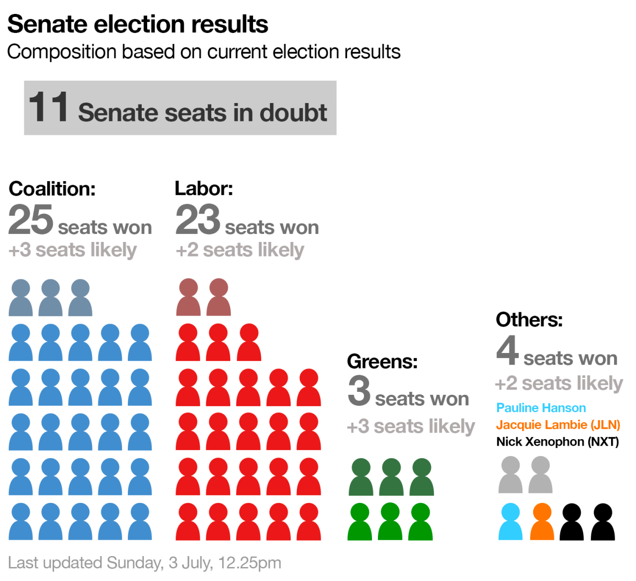 Everything You Need To Know About The Election Results So Far