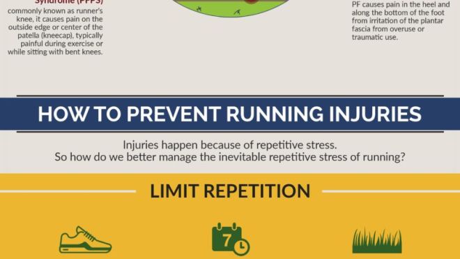 How To Prevent Common Running Injuries [Infographic]