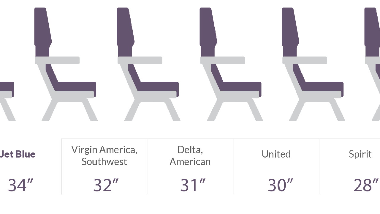 Legroom On Most Major US Airlines, Compared In One GIF
