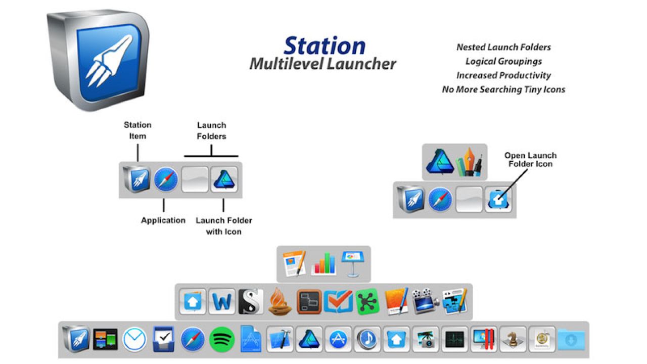 Station Is A Multi-Level Dock Replacement For OS X