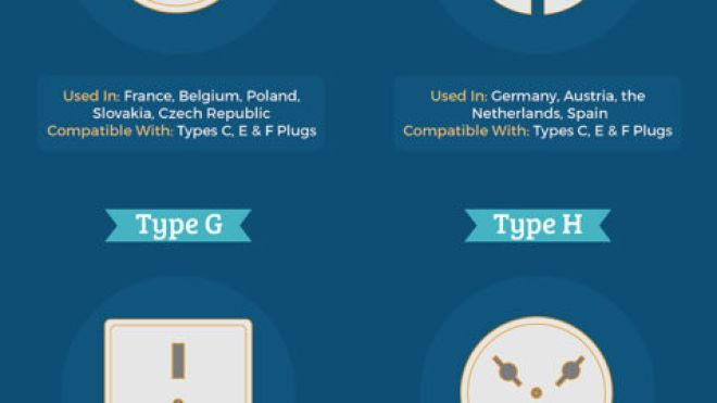 Electricity Plug Types In Each Country Explained [Infographic]