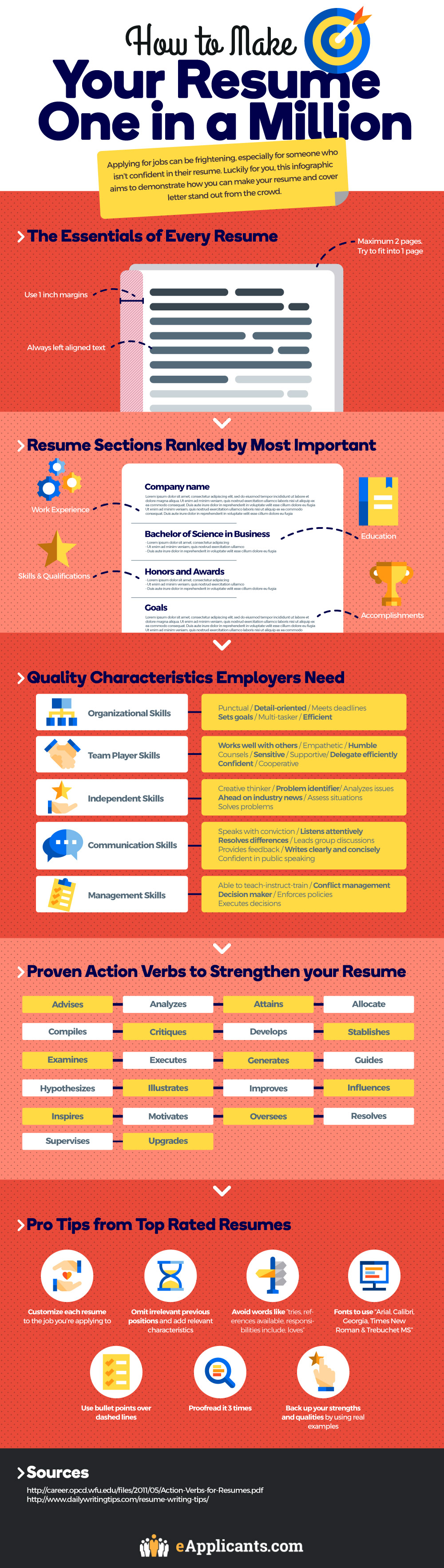 How To Punch Up Your Resume With ‘Action Verbs’ [Infographic]