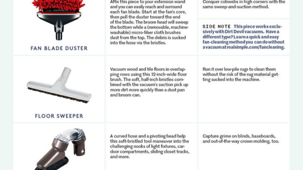 This Chart Explains Every Use For Every Vacuum Cleaner Attachment You Own