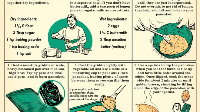 Make The Perfect Pancakes Every Time With This Handy Graphic