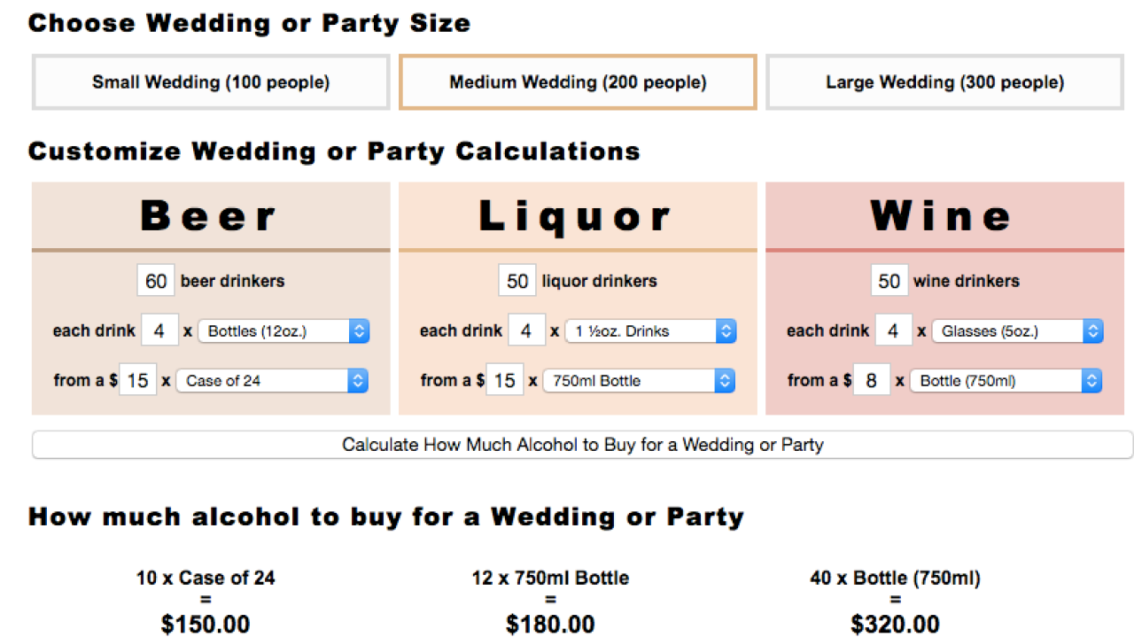 Calculate How Much Booze You Need At Your Party With These Drink Calculators
